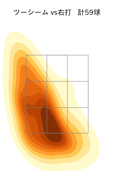 藤井 聖 配球ヒートマップ(2023年rs月)