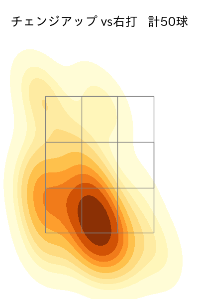 藤井 聖 配球ヒートマップ(2023年rs月)