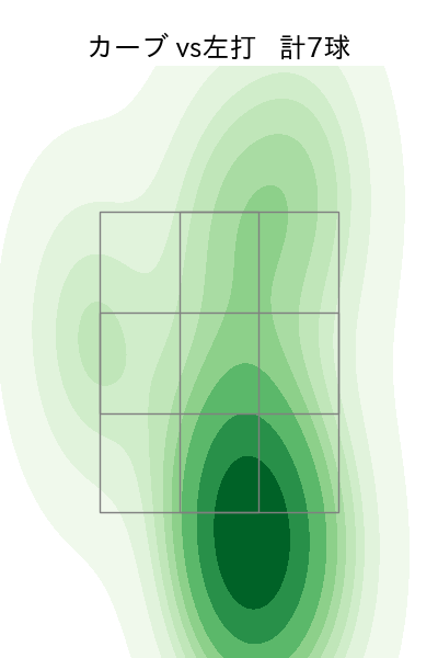 津留﨑 大成 配球ヒートマップ(2023年rs月)