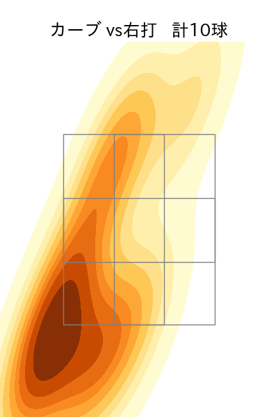津留﨑 大成 配球ヒートマップ(2023年rs月)