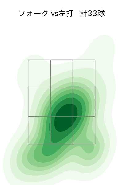 瀧中 瞭太 配球ヒートマップ(2023年rs月)