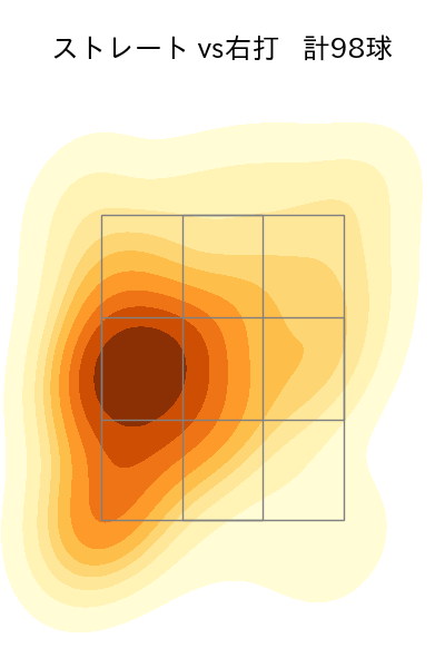 瀧中 瞭太 配球ヒートマップ(2023年rs月)