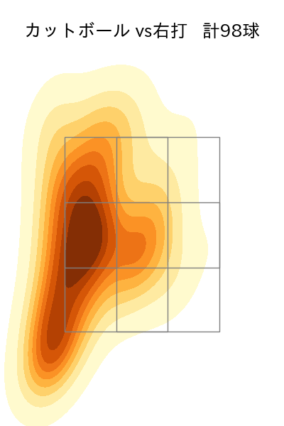 瀧中 瞭太 配球ヒートマップ(2023年rs月)