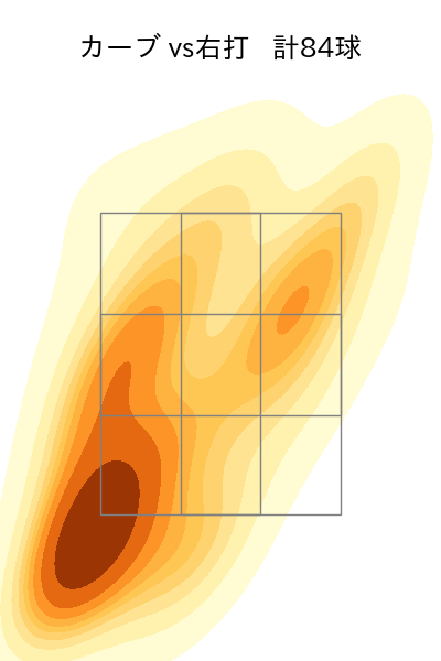 瀧中 瞭太 配球ヒートマップ(2023年rs月)
