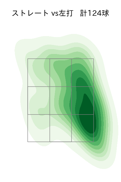 辛島 航 配球ヒートマップ(2023年rs月)