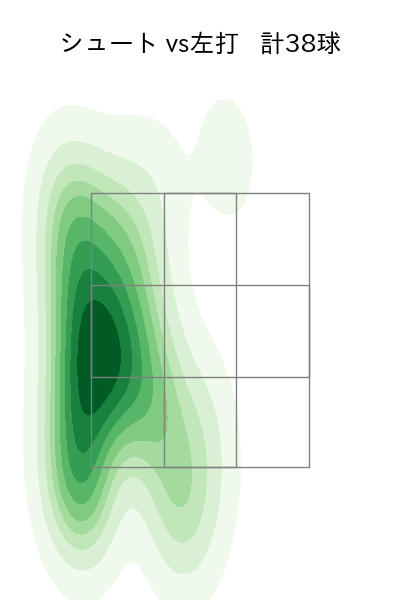辛島 航 配球ヒートマップ(2023年rs月)