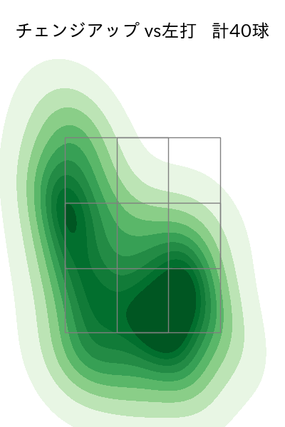 辛島 航 配球ヒートマップ(2023年rs月)