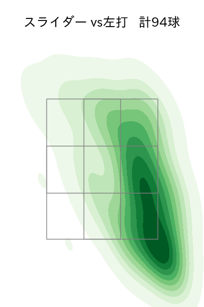 辛島 航 配球ヒートマップ(2023年rs月)