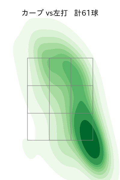 辛島 航 配球ヒートマップ(2023年rs月)