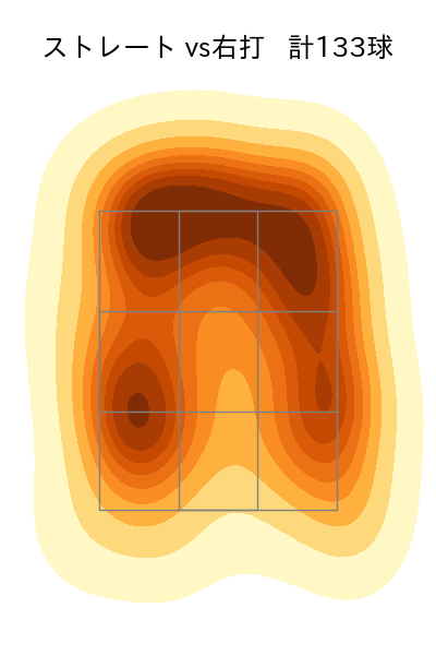 辛島 航 配球ヒートマップ(2023年rs月)