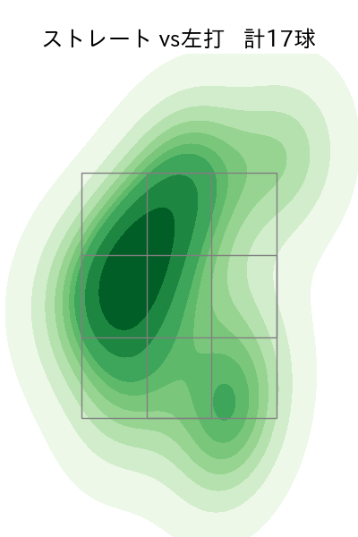 石橋 良太 配球ヒートマップ(2023年rs月)