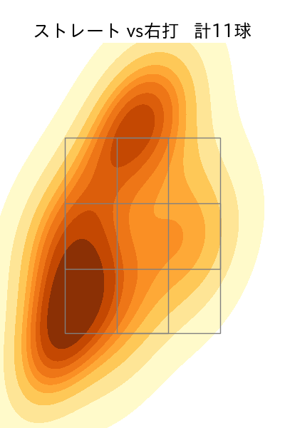 石橋 良太 配球ヒートマップ(2023年rs月)