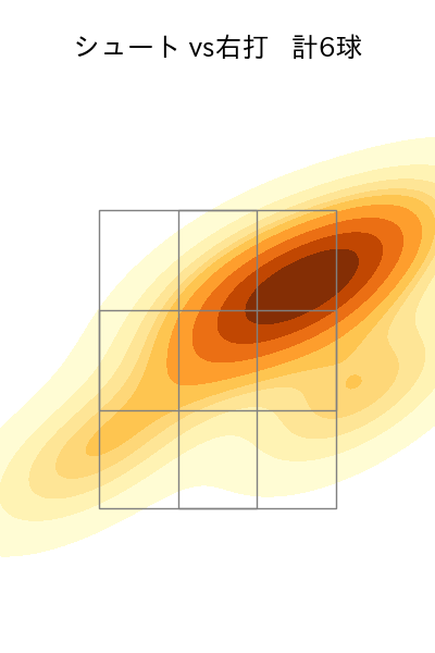 石橋 良太 配球ヒートマップ(2023年rs月)