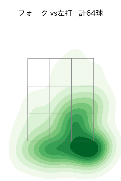 西口 直人 配球ヒートマップ(2023年rs月)