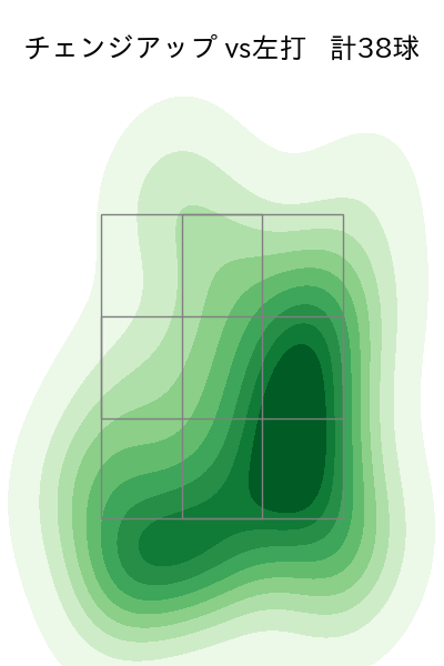 西口 直人 配球ヒートマップ(2023年rs月)