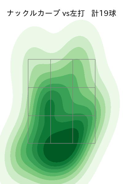 西口 直人 配球ヒートマップ(2023年rs月)