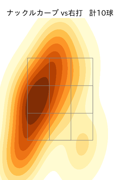 西口 直人 配球ヒートマップ(2023年rs月)