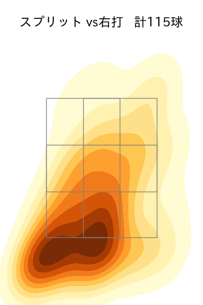 内 星龍 配球ヒートマップ(2023年rs月)