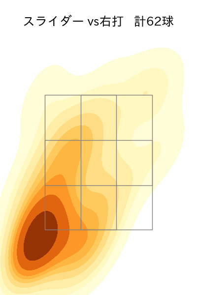 内 星龍 配球ヒートマップ(2023年rs月)