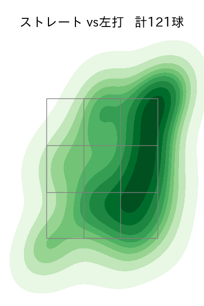 宮森 智志 配球ヒートマップ(2023年rs月)