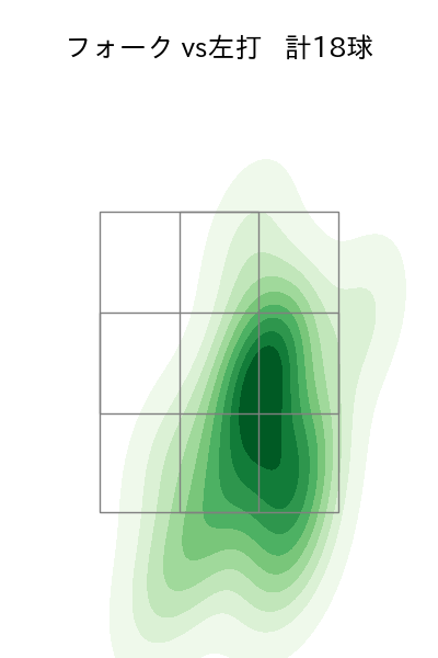 宮森 智志 配球ヒートマップ(2023年rs月)