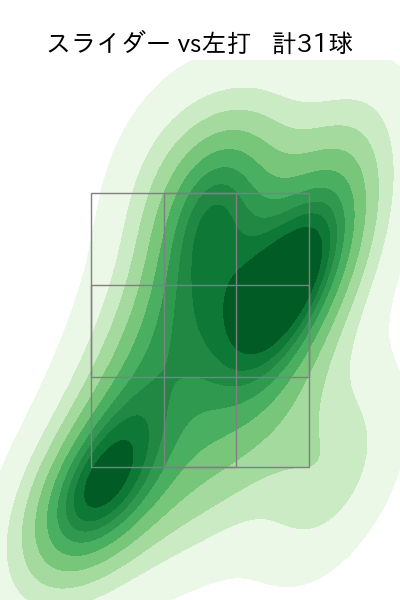 宮森 智志 配球ヒートマップ(2023年rs月)