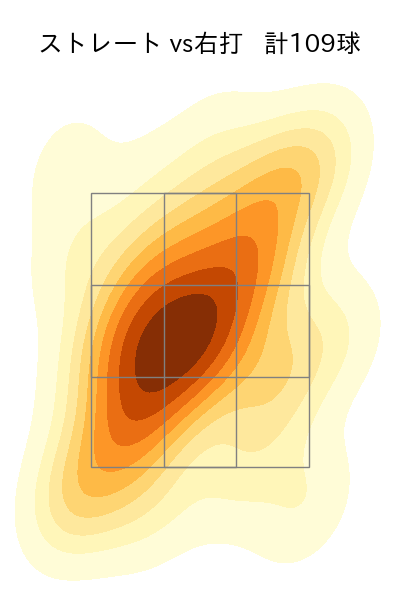 宮森 智志 配球ヒートマップ(2023年rs月)
