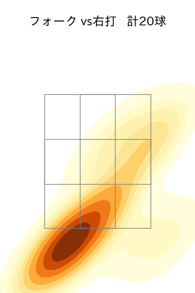 宮森 智志 配球ヒートマップ(2023年rs月)