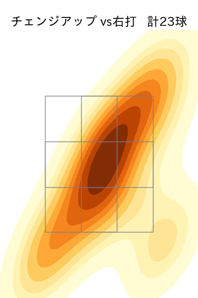 宮森 智志 配球ヒートマップ(2023年rs月)