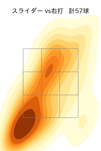 宮森 智志 配球ヒートマップ(2023年rs月)