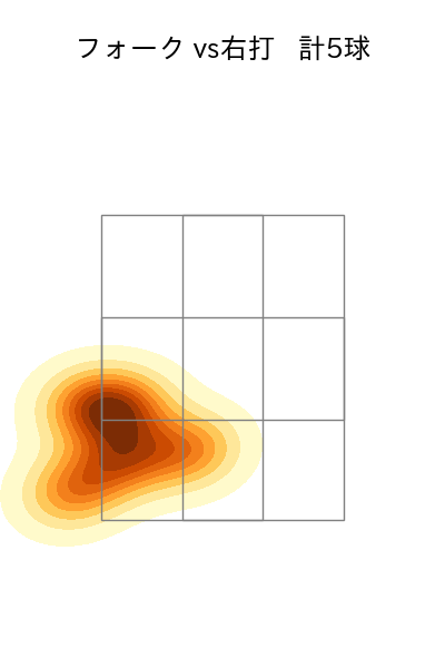 松井 裕樹 配球ヒートマップ(2023年st月)