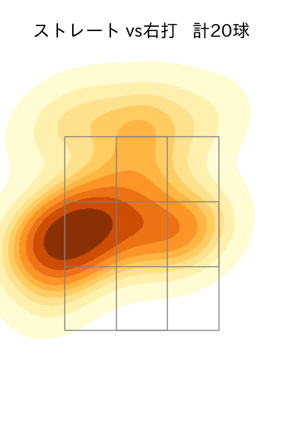 岸 孝之 配球ヒートマップ(2023年st月)