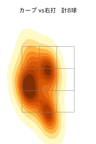 岸 孝之 配球ヒートマップ(2023年st月)