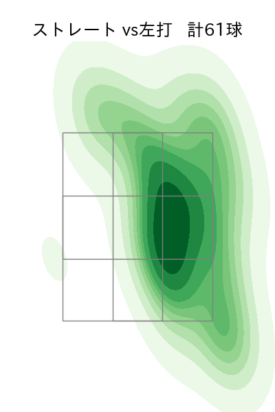 バニュエロス 配球ヒートマップ(2023年st月)