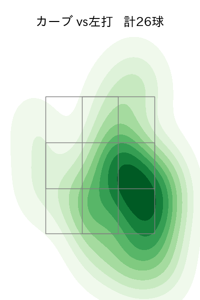 バニュエロス 配球ヒートマップ(2023年st月)