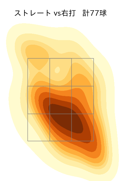 バニュエロス 配球ヒートマップ(2023年st月)