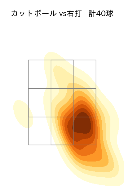 バニュエロス 配球ヒートマップ(2023年st月)