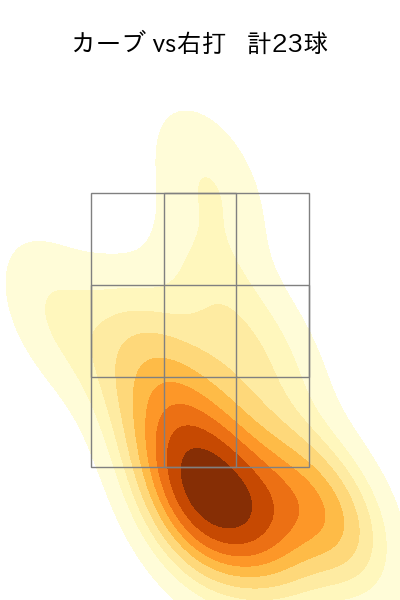 バニュエロス 配球ヒートマップ(2023年st月)