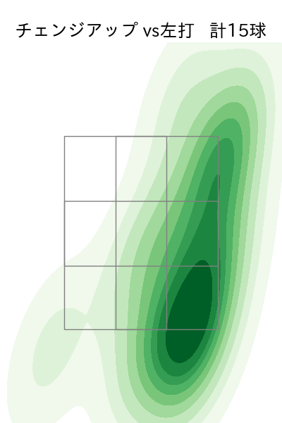 則本 昂大 配球ヒートマップ(2023年st月)
