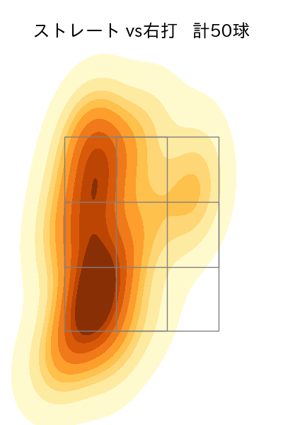 則本 昂大 配球ヒートマップ(2023年st月)