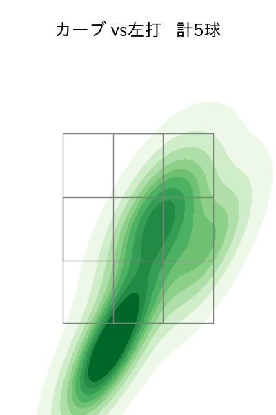 田中 将大 配球ヒートマップ(2023年st月)
