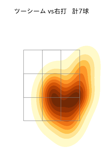 田中 将大 配球ヒートマップ(2023年st月)