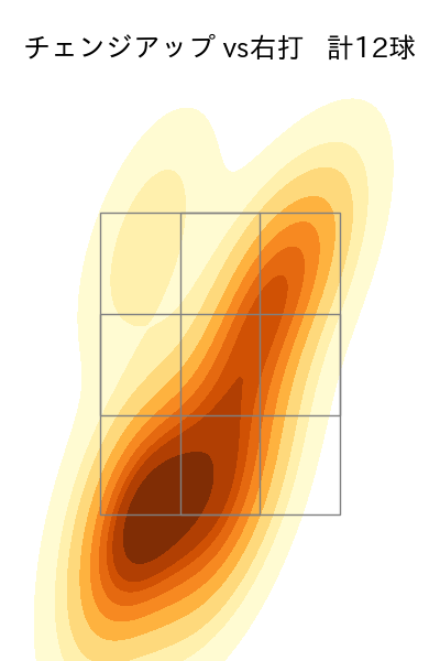 田中 将大 配球ヒートマップ(2023年st月)