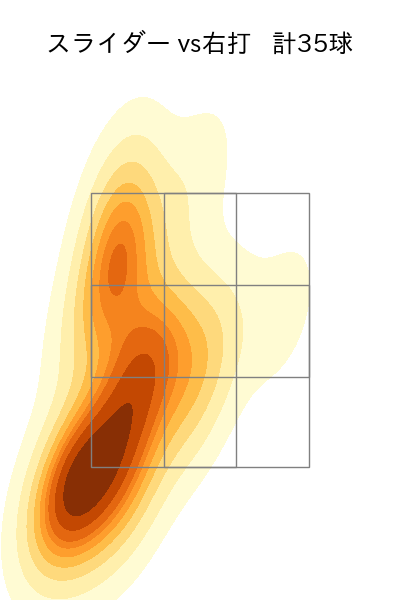 田中 将大 配球ヒートマップ(2023年st月)