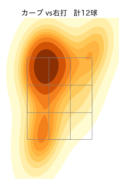 田中 将大 配球ヒートマップ(2023年st月)