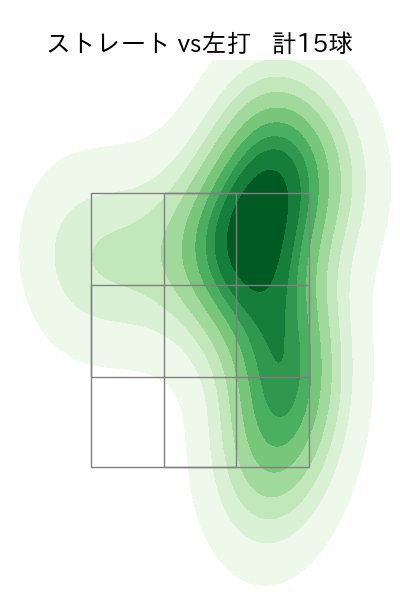 荘司 康誠 配球ヒートマップ(2023年st月)