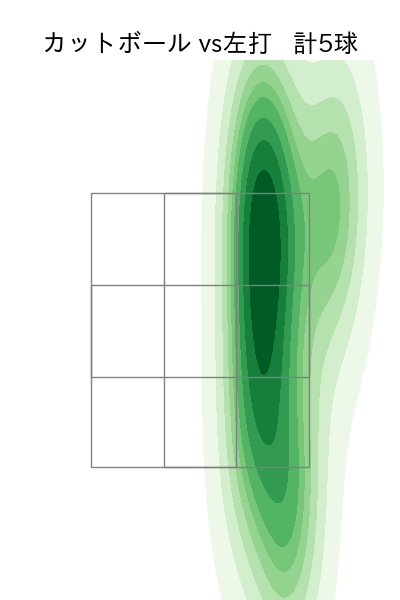荘司 康誠 配球ヒートマップ(2023年st月)