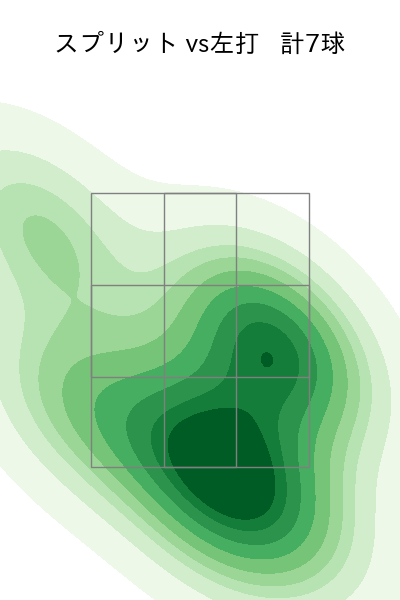 荘司 康誠 配球ヒートマップ(2023年st月)