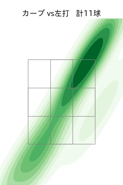 荘司 康誠 配球ヒートマップ(2023年st月)