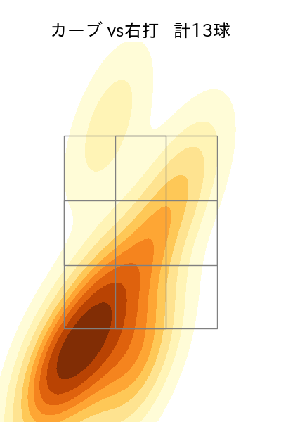 荘司 康誠 配球ヒートマップ(2023年st月)